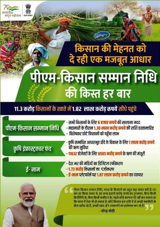प्रधानमंत्री किसान सम्मान निधिः 25 जनवरी तक करवा लें ये काम, नहीं तो रुक जायेगी सम्मान निधि