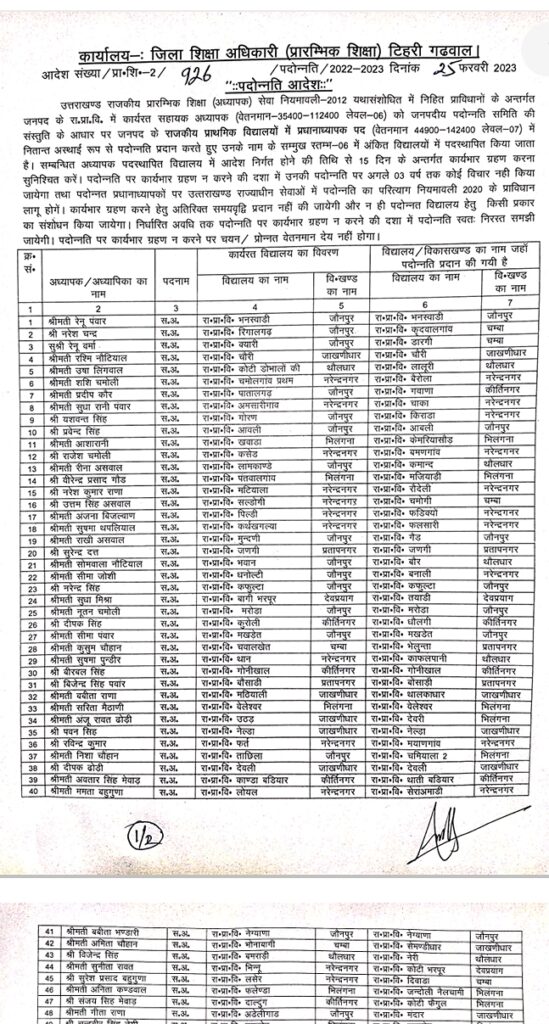 उत्तराखंड राज्य प्राथमिक शिक्षक संघ जनपद टिहरी जिला कार्यकारिणी के अथक प्रयासों से प्राथमिक सहायकों, प्रधानाध्यापकों एवं जूनियर सहायकों की पदोन्नति की सूची जारी
