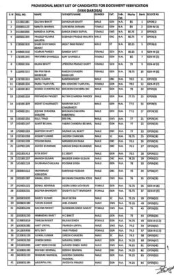 फोरेस्टरभर्ती रिजर्ट हुआ घोषितः 359 अभ्यर्थियों का हुआ चयन, इस दिन होगी शारीरिक दक्षता परीक्षा