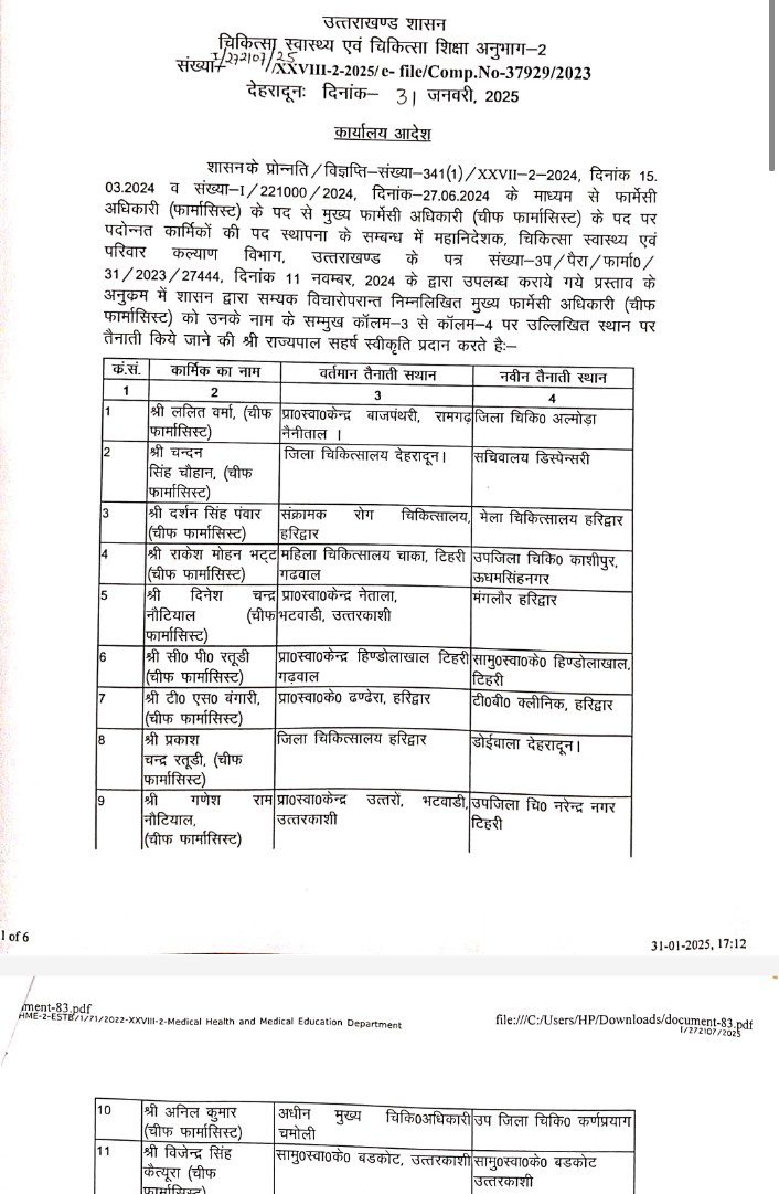 स्वास्थ्य विभाग में 75 चीफ फार्मासिस्टों के तबादले, हाल ही में मिली थी फार्मासिस्ट से चीफ फार्मासिस्ट पद पर पदोन्नति