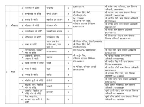 टिहरी झील महोत्सव–2026: 6 से 8 मार्च तक विशेष रूट चार्ट जारी