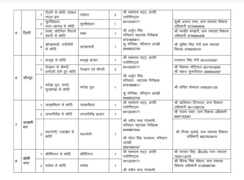 टिहरी झील महोत्सव–2026: 6 से 8 मार्च तक विशेष रूट चार्ट जारी