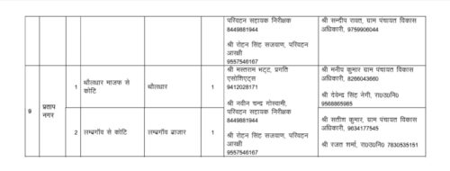 टिहरी झील महोत्सव–2026: 6 से 8 मार्च तक विशेष रूट चार्ट जारी