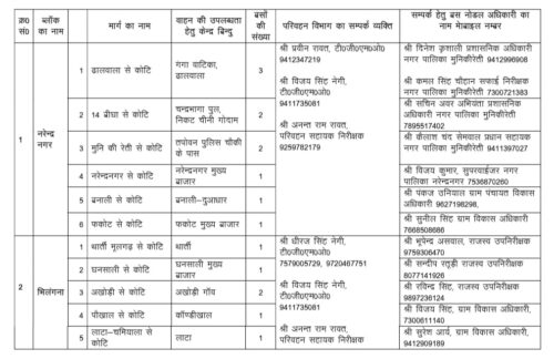 टिहरी झील महोत्सव–2026: 6 से 8 मार्च तक विशेष रूट चार्ट जारी