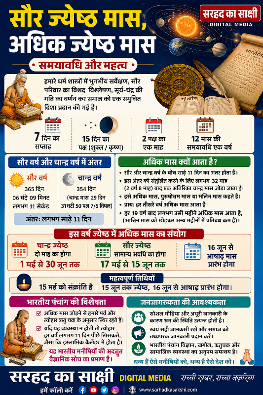 सौर ज्येष्ठ और अधिक ज्येष्ठ मास का वैज्ञानिक एवं धार्मिक महत्व