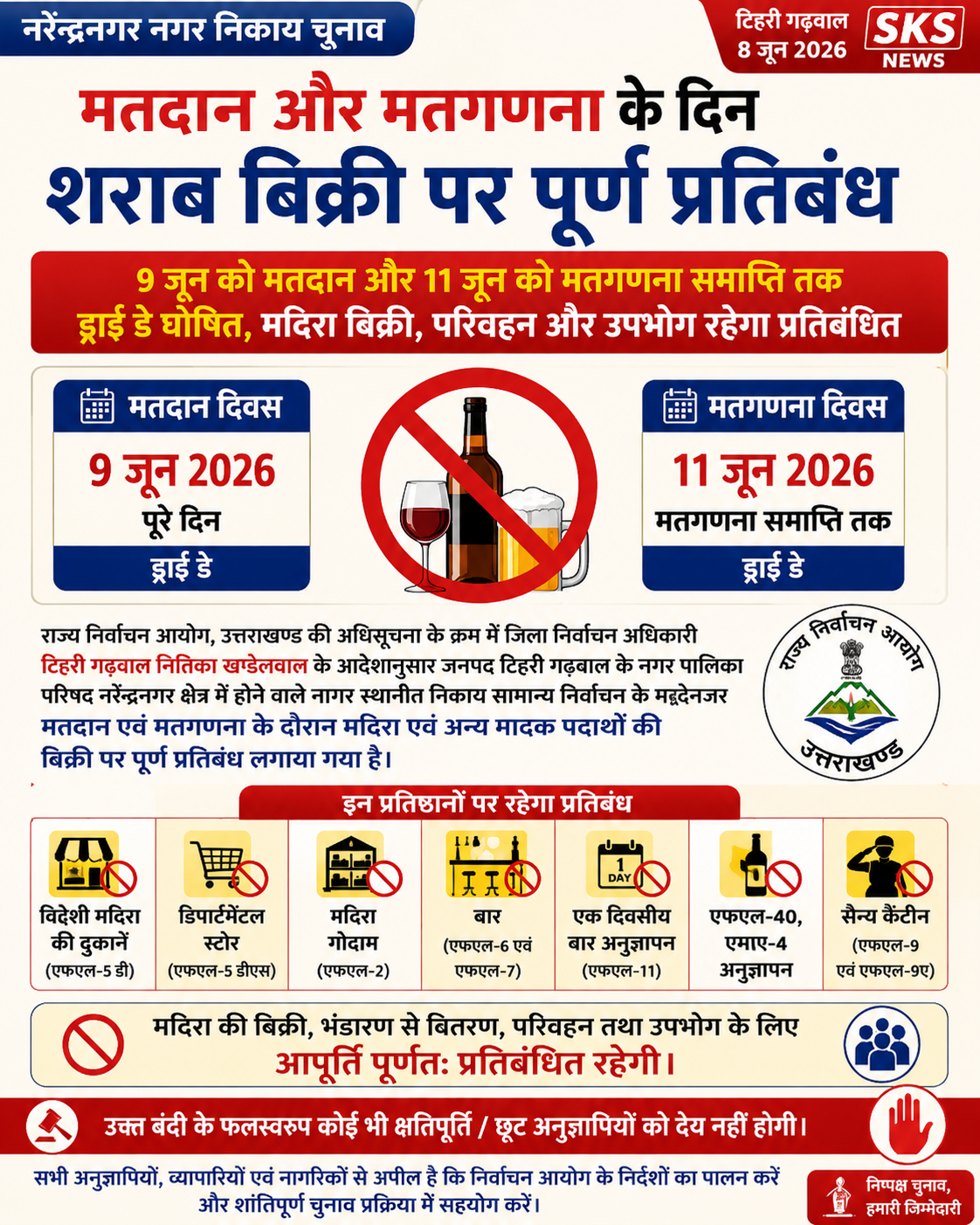 नरेंद्रनगर नगर निकाय चुनाव: मतदान और मतगणना के दिन शराब बिक्री पर पूर्ण प्रतिबंध