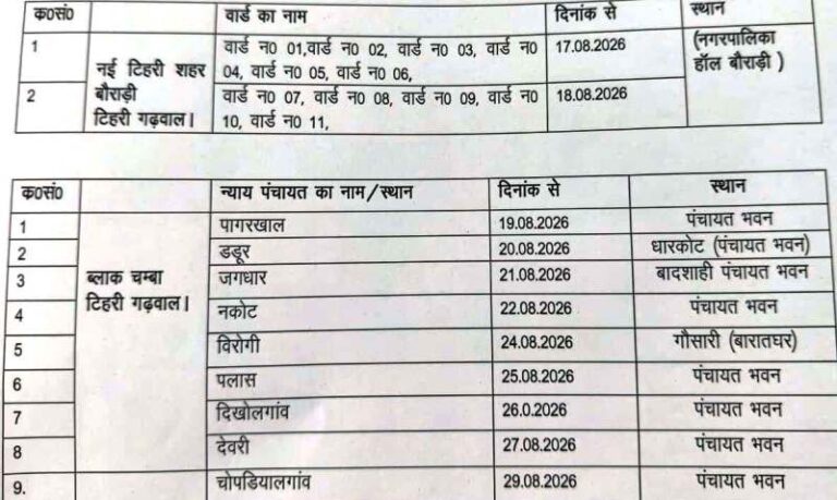 निर्माण श्रमिकों को मिलेंगी जनकल्याणकारी योजनाओं की सामग्री