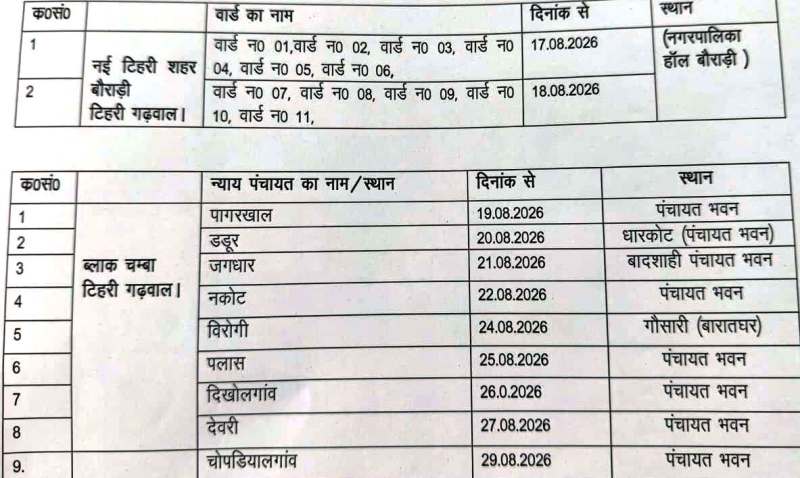 निर्माण श्रमिकों को मिलेंगी जनकल्याणकारी योजनाओं की सामग्री