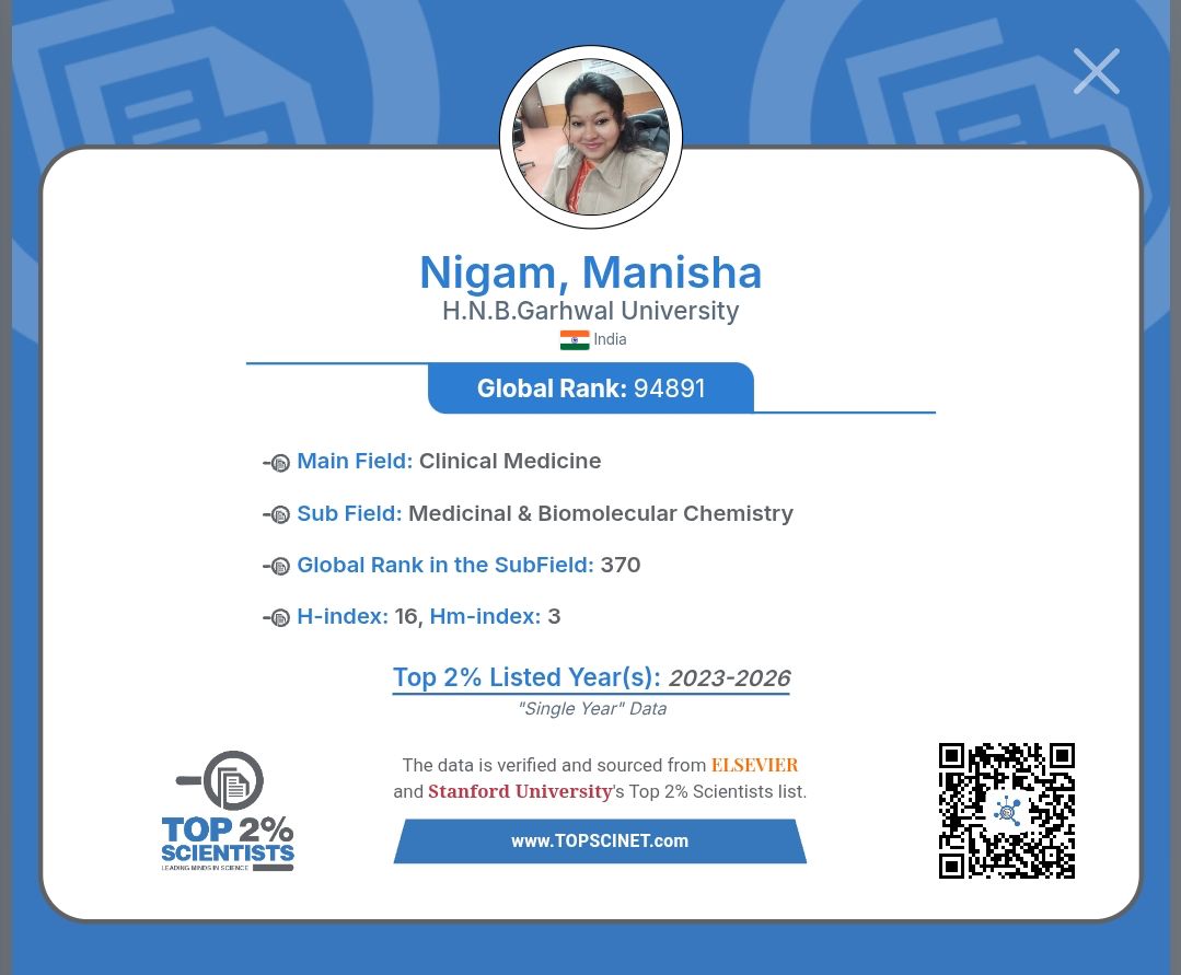 डॉ. मनीषा निगम फिर विश्व के शीर्ष 2% वैज्ञानिकों की सूची में शामिल